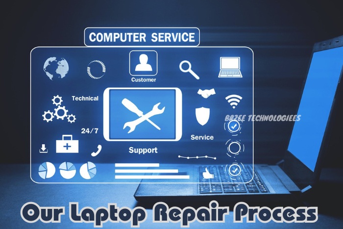 Dependable and efficient laptop repair process outlined by BrZee Technologiees in Gandhipuram, Coimbatore, featuring a computer screen with icons representing comprehensive service support, technical assistance, and customer care, affirming our commitment to exceptional computer service