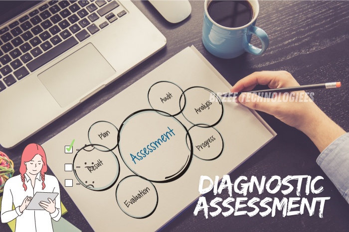 Diagram illustrating the diagnostic assessment process at BrZee Technologiees, a leading tech service provider in Gandhipuram, Coimbatore. Showcasing steps like plan, audit, analysis, and progress evaluation for comprehensive computer diagnostics.