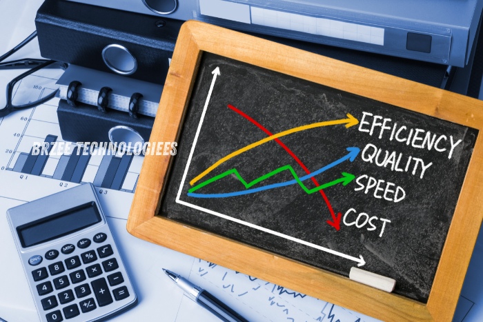 Efficiency, quality, speed, and cost chart showing performance metrics. BrZee Technologiees in Gandhipuram, Coimbatore helps optimize these factors for your tech need